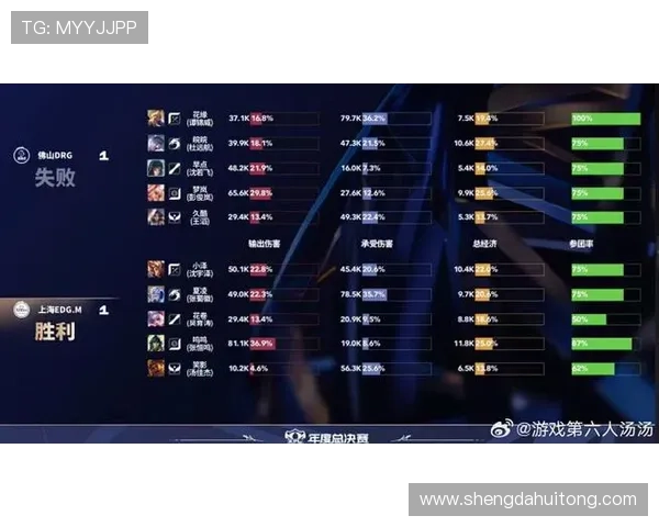 和平精英最新速度排行榜揭晓EDG战队荣登第五名引发关注